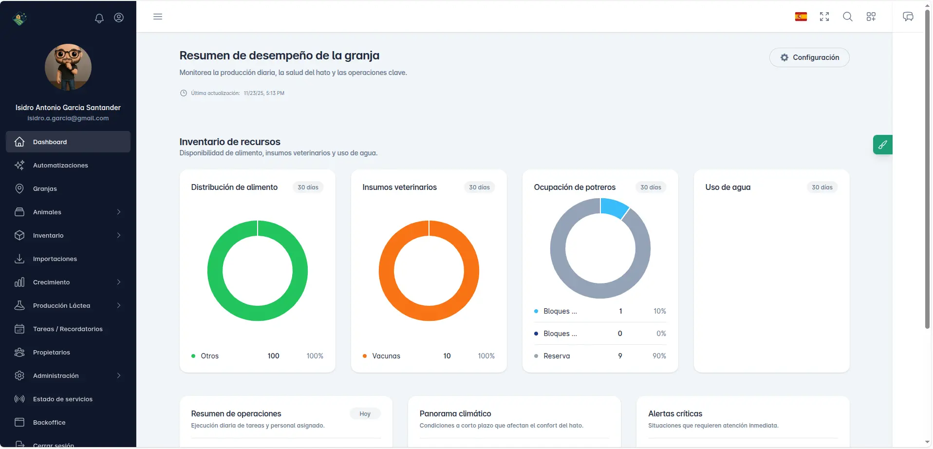 Dashboard MiGranjaDigital