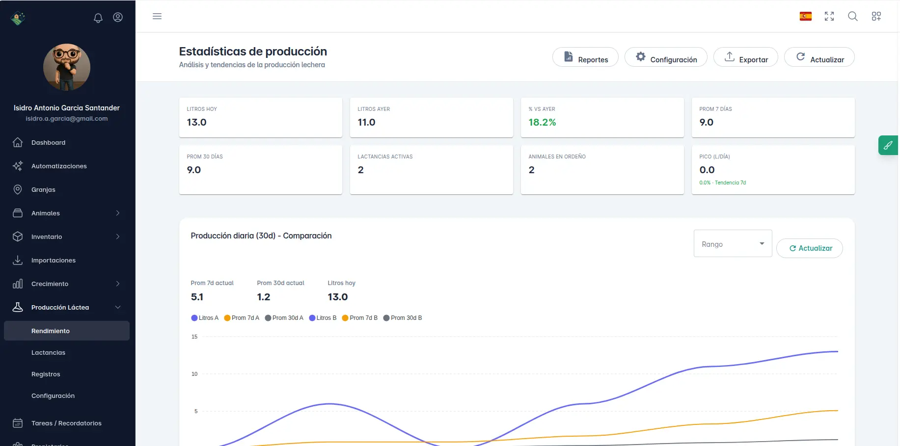 Trazabilidad y gestión en MiGranjaDigital